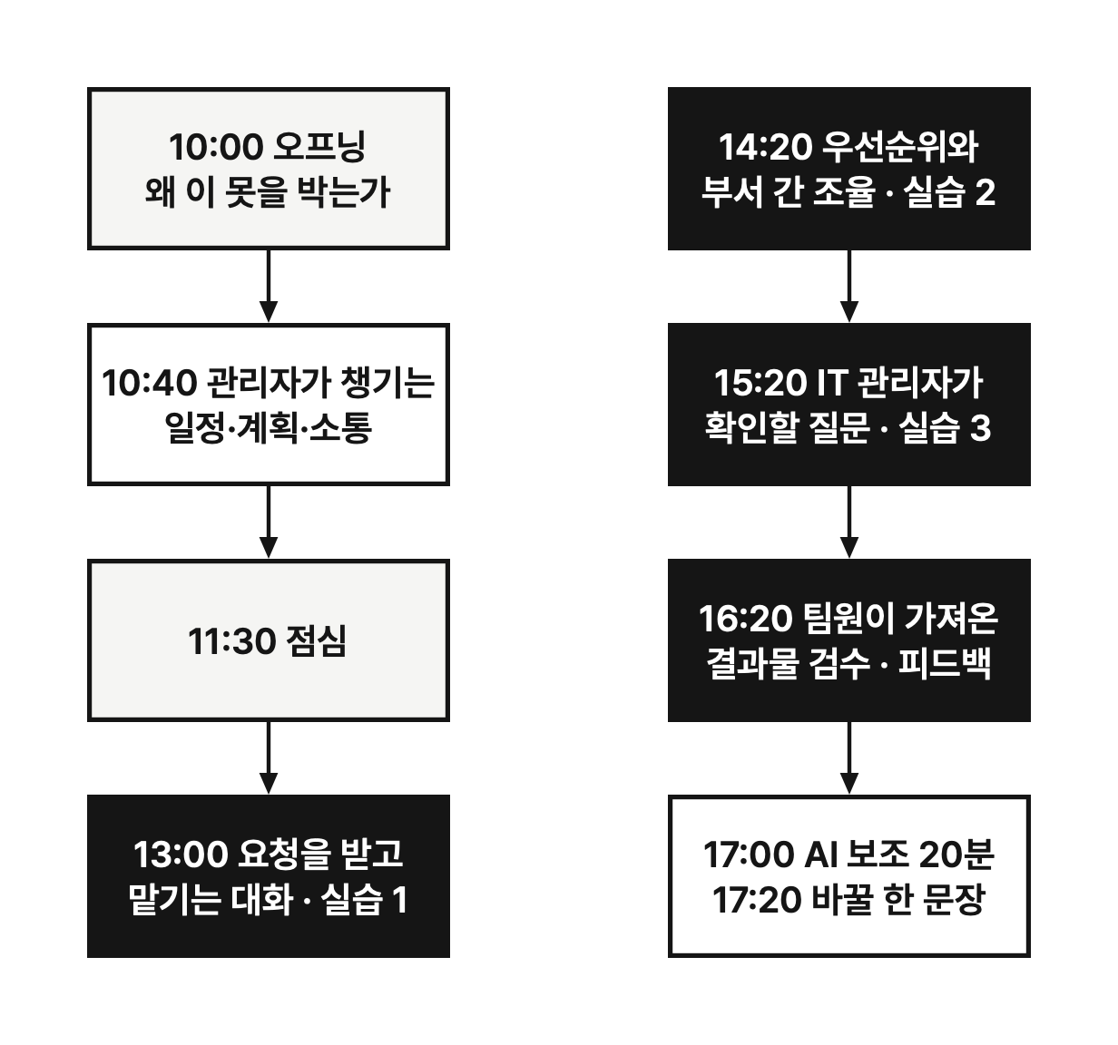 오늘 하루의 흐름